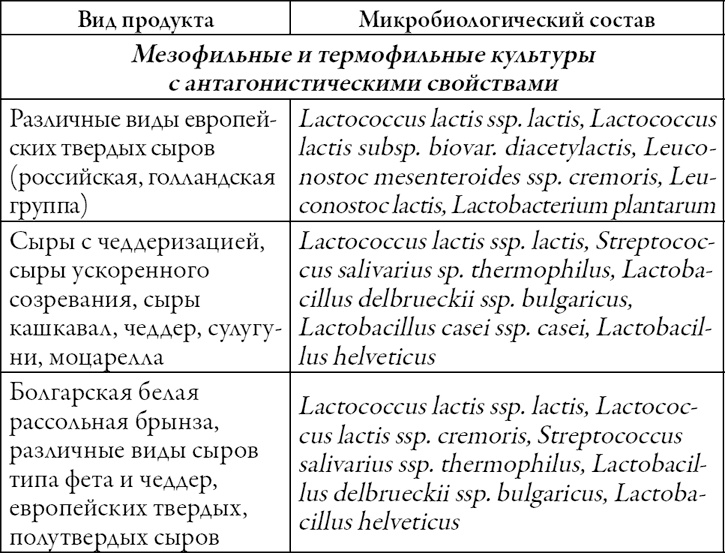 Готовим дома сыры. Твердые, сливочные, рассольные, с плесенью