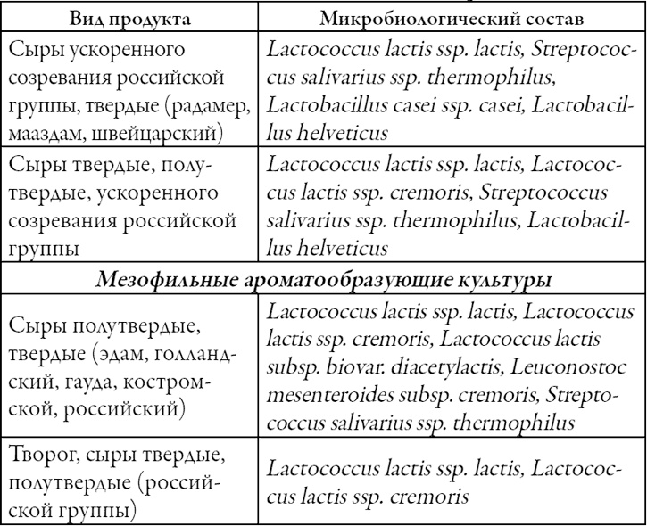 Готовим дома сыры. Твердые, сливочные, рассольные, с плесенью