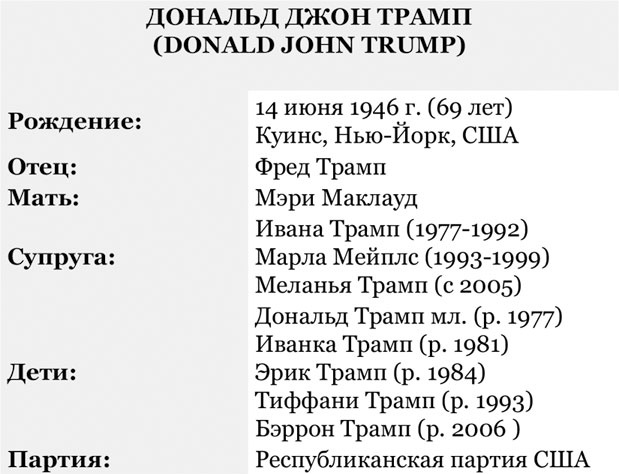 Дональд Трамп. Кошмар неоконов или тонкая игра элит