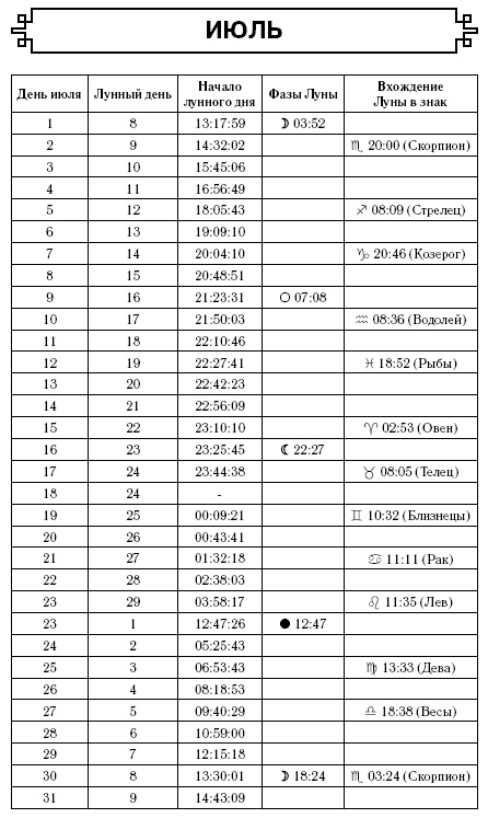 Лев. Самый полный гороскоп на 2017 год. 23 июля - 22 августа