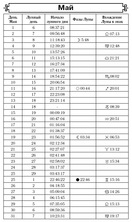 Посевной календарь на 2017 год с советами ведущего огородника