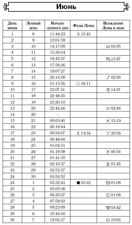 Посевной календарь на 2017 год с советами ведущего огородника