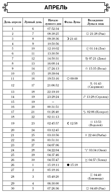 Скорпион. Самый полный гороскоп на 2017 год. 23 октября - 21 ноября