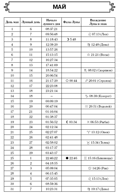 Скорпион. Самый полный гороскоп на 2017 год. 23 октября - 21 ноября