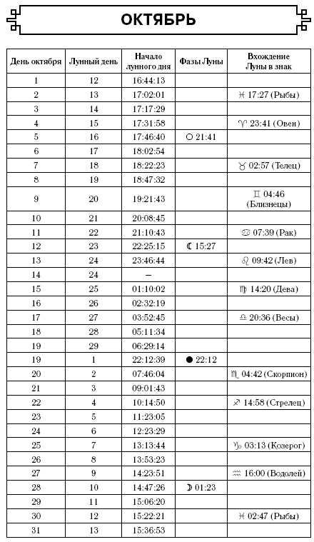 Скорпион. Самый полный гороскоп на 2017 год. 23 октября - 21 ноября