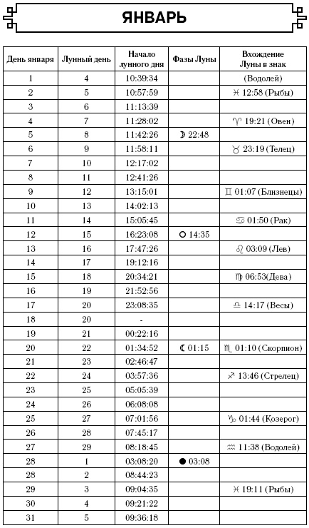 Телец. Самый полный гороскоп на 2017 год. 20 апреля - 21 мая