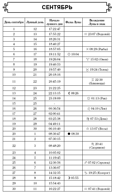 Телец. Самый полный гороскоп на 2017 год. 20 апреля - 21 мая