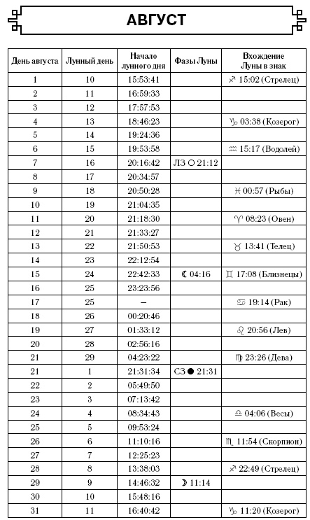 Стрелец. Самый полный гороскоп на 2017 год. 22 ноября - 21 декабря