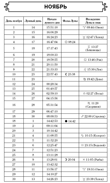 Стрелец. Самый полный гороскоп на 2017 год. 22 ноября - 21 декабря