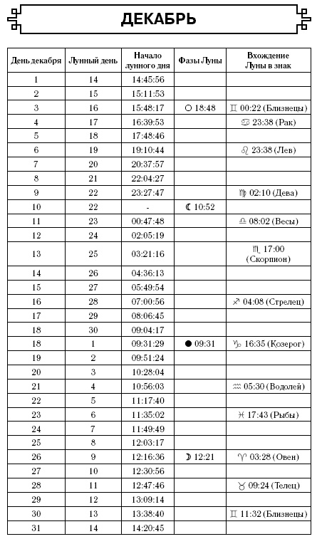 Козерог. Самый полный гороскоп на 2017 год. 22 декабря - 20 января