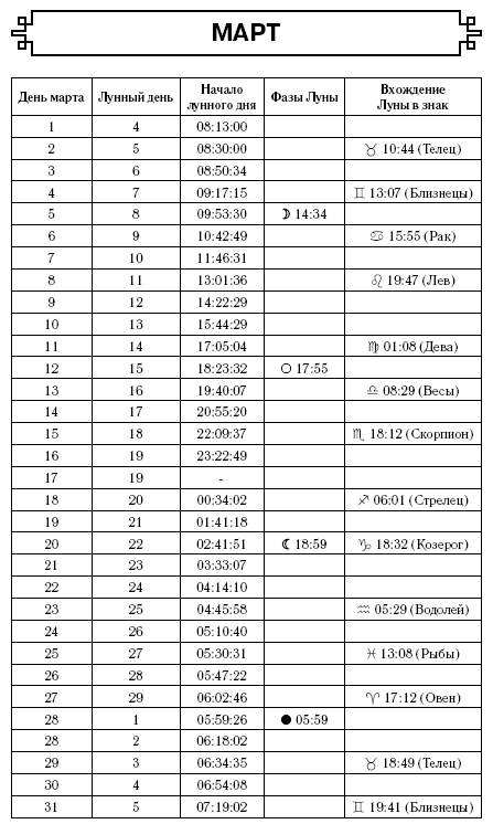 Водолей. Самый полный гороскоп на 2017 год. 21 января - 18 февраля