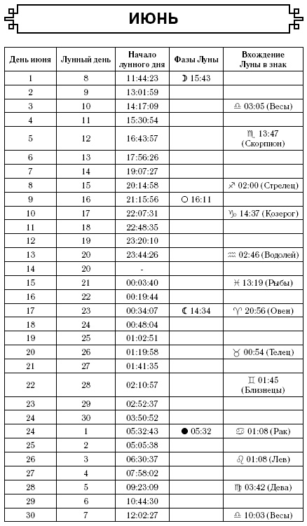 Водолей. Самый полный гороскоп на 2017 год. 21 января - 18 февраля