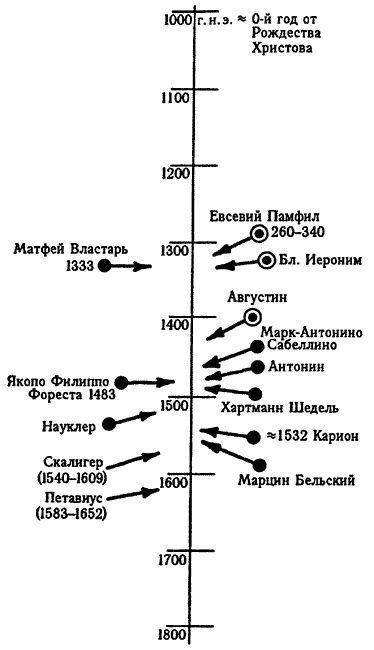 Правильно ли мы понимаем историю Европы и Азии? Книга III