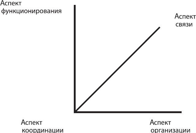 Соционика. Умение общаться эффективно