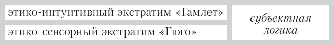 Соционика. Умение общаться эффективно