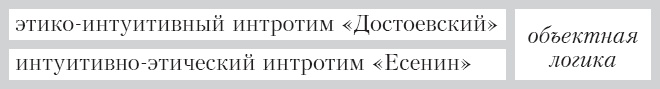 Соционика. Умение общаться эффективно