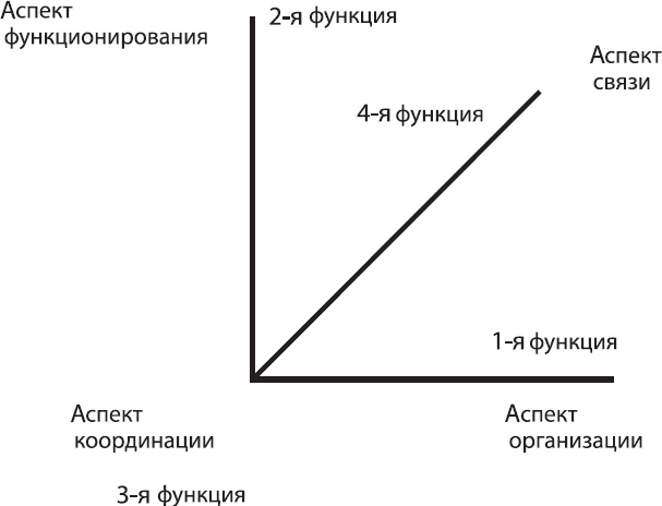 Соционика. Умение общаться эффективно