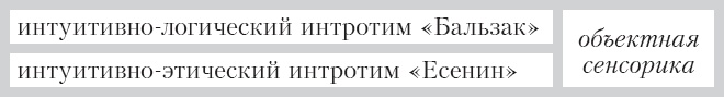 Соционика. Умение общаться эффективно