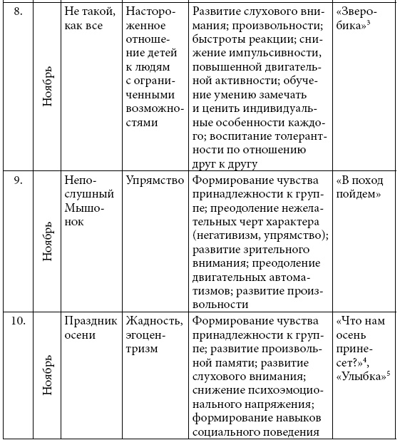 Удивляюсь, злюсь, боюсь… Программы групповой психологической работы с дошкольниками