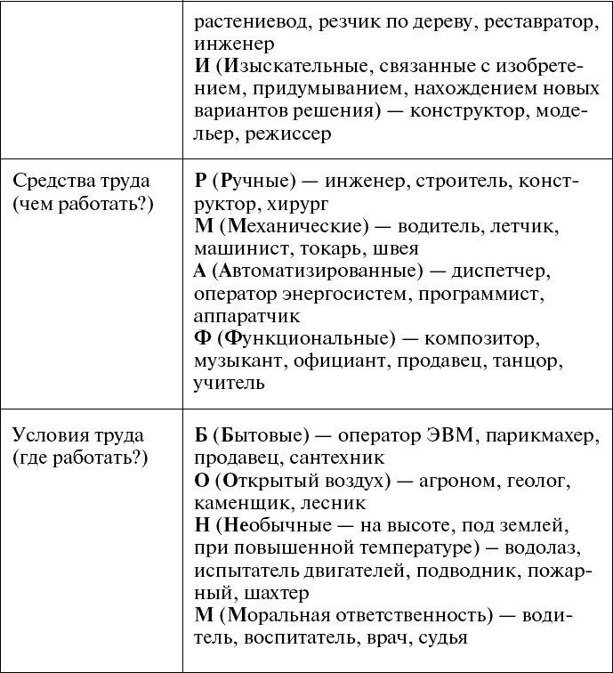 Дорога в жизнь, или Путешествие в будущее…