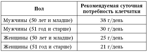 Глина лечит. Артрит и артроз, остеохондроз, ушибы и ожоги, волосы и кожу