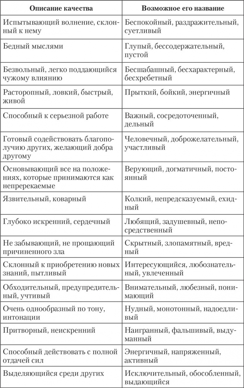 Трудные характеры. Как с ними справиться?