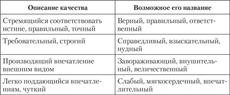 Трудные характеры. Как с ними справиться?