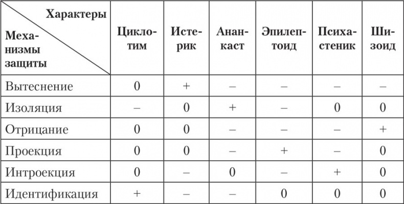 Трудные характеры. Как с ними справиться?