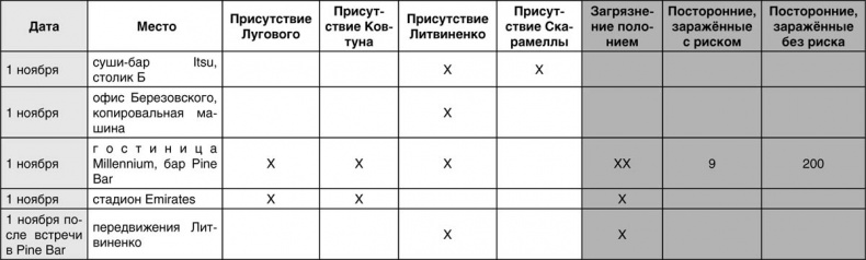 Александр Литвиненко и Полоний-210. Чисто английское убийство или полураспад лжи