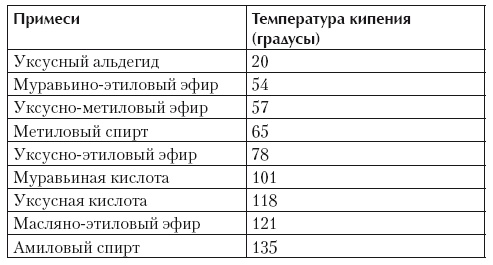 Самогонный аппарат. Рецепты