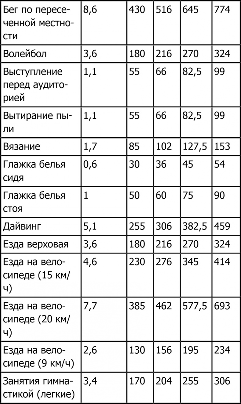 Новая фигура через 2 недели