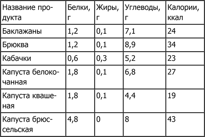 Новая фигура через 2 недели