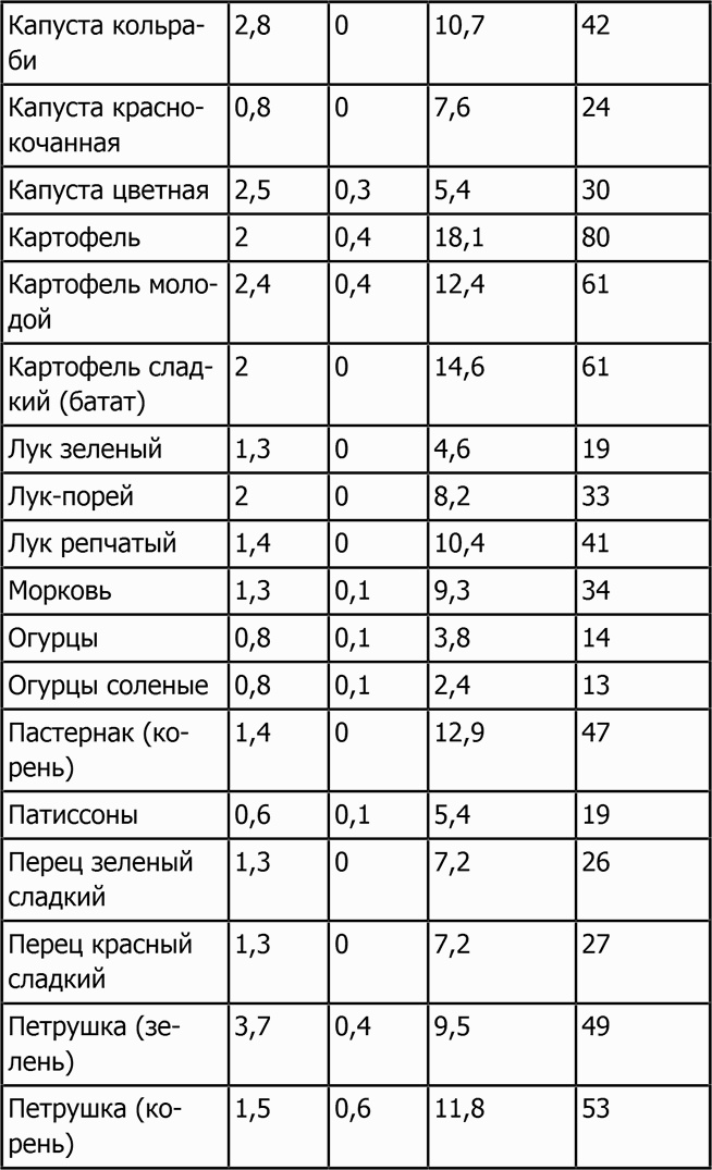 Новая фигура через 2 недели