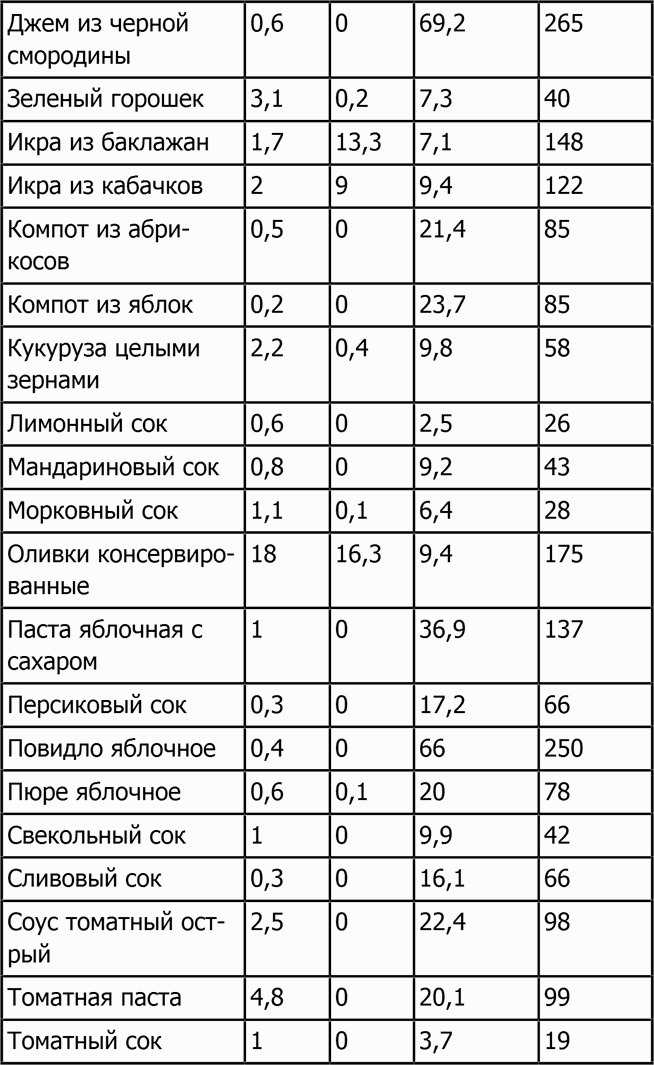 Новая фигура через 2 недели