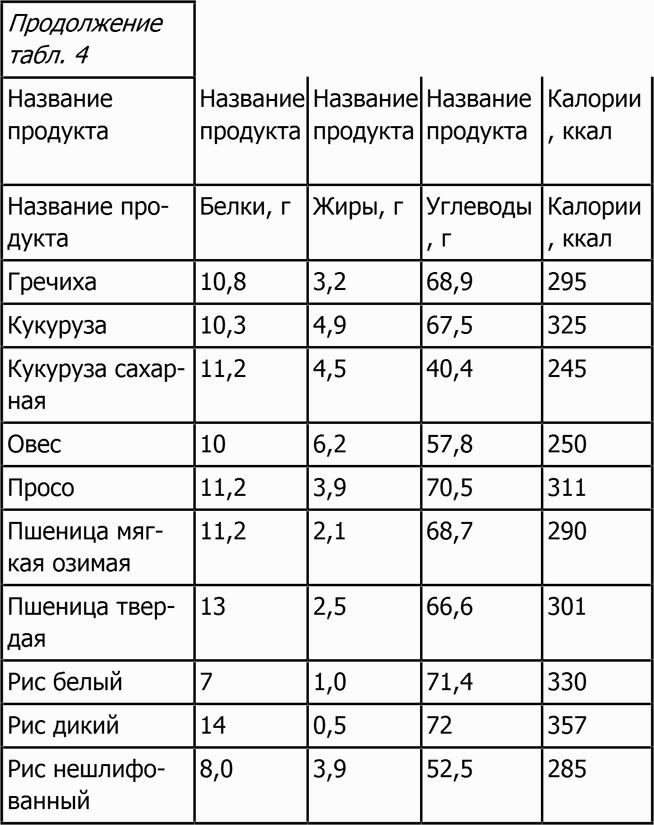 Новая фигура через 2 недели