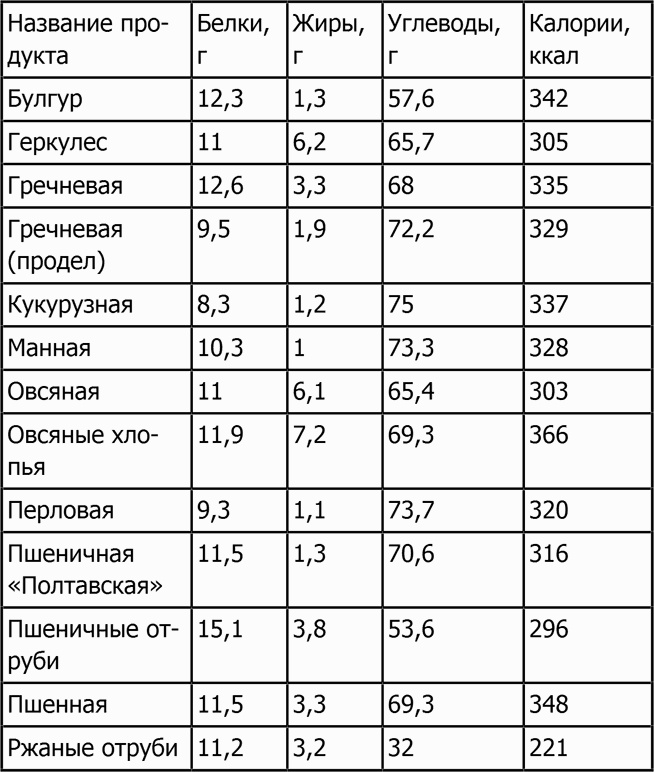 Новая фигура через 2 недели