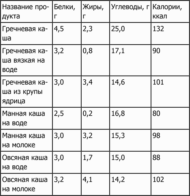 Новая фигура через 2 недели