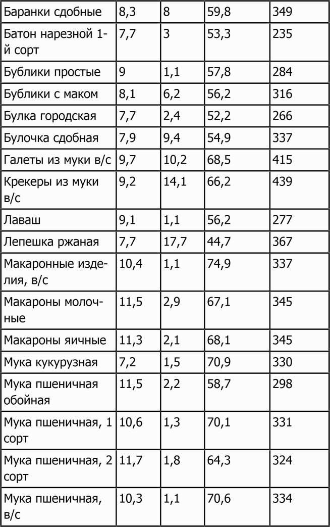 Новая фигура через 2 недели