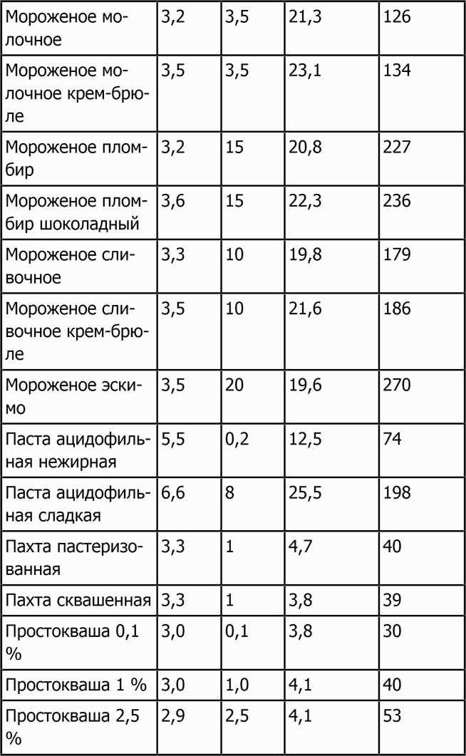 Новая фигура через 2 недели