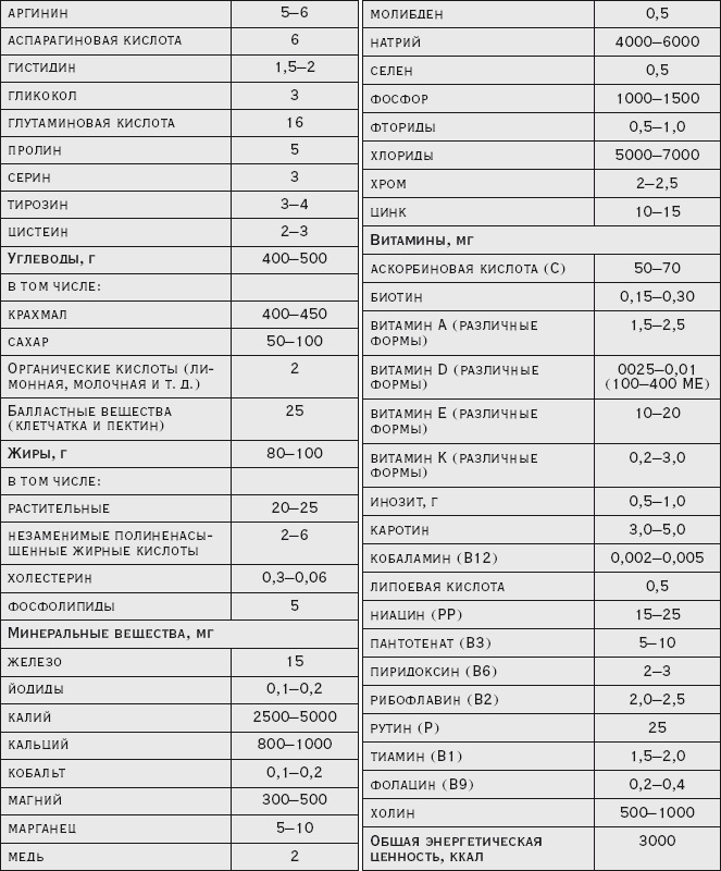 Здоровая русская кухня