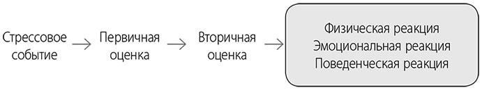 Эта книга сделает вас спокойным