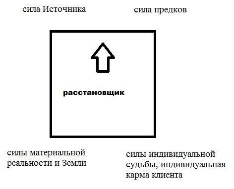 Законы Рода и секреты подсознательных механизмов, или Расстановки для чайников