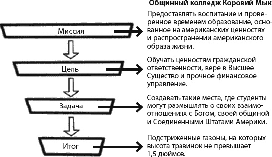 Страна коров