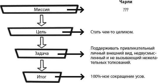 Страна коров