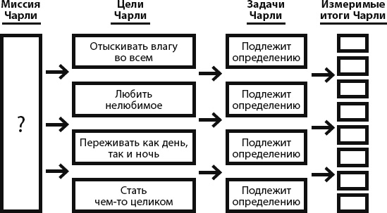 Страна коров