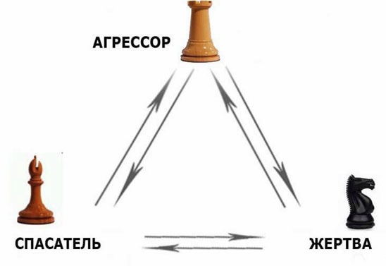 Выход из треугольника Жертва-Агрессор-Спасатель. Как за 7 дней научиться пресекать манипуляции и больше никогда не плясать под чужую дудку. Книга-тренинг