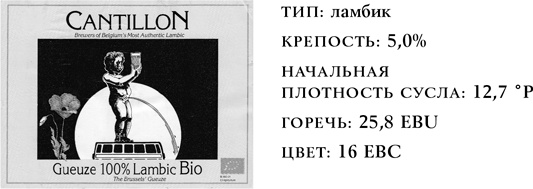 История пива. От монастырей до спортбаров