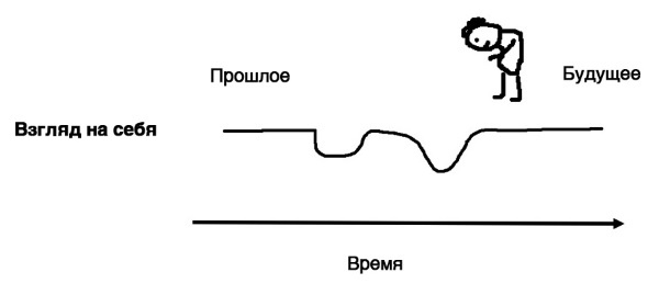 Завтра начинается сегодня. Как воспользоваться достижениями anti-age медицины