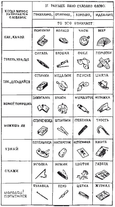 Головоломки. Фокусы. Задачи. Игры. Развлечения