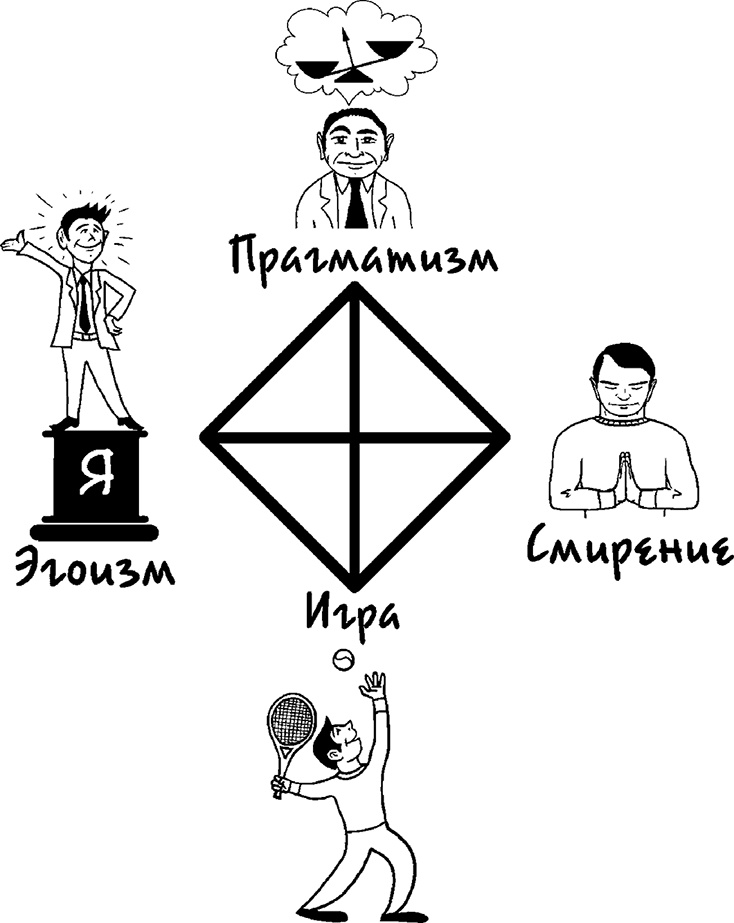 Процветание. Пять элементов счастья